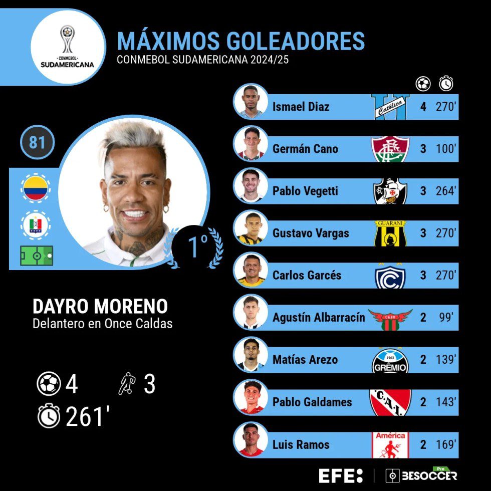 PANORÁMICA | ¿Mushuc Runa y 31 más en la Sudamericana?
