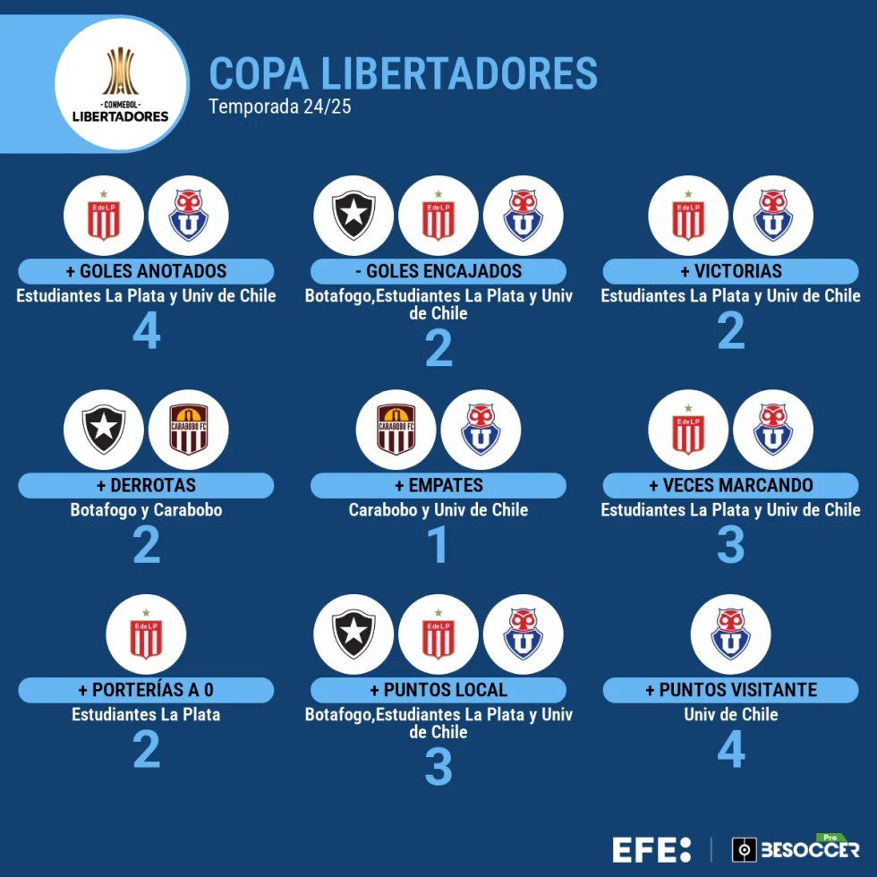 Comienza la hora de la verdad en la fase de grupos de la Libertadores