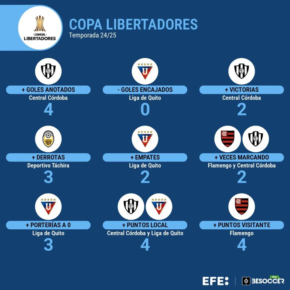 Comienza la hora de la verdad en la fase de grupos de la Libertadores