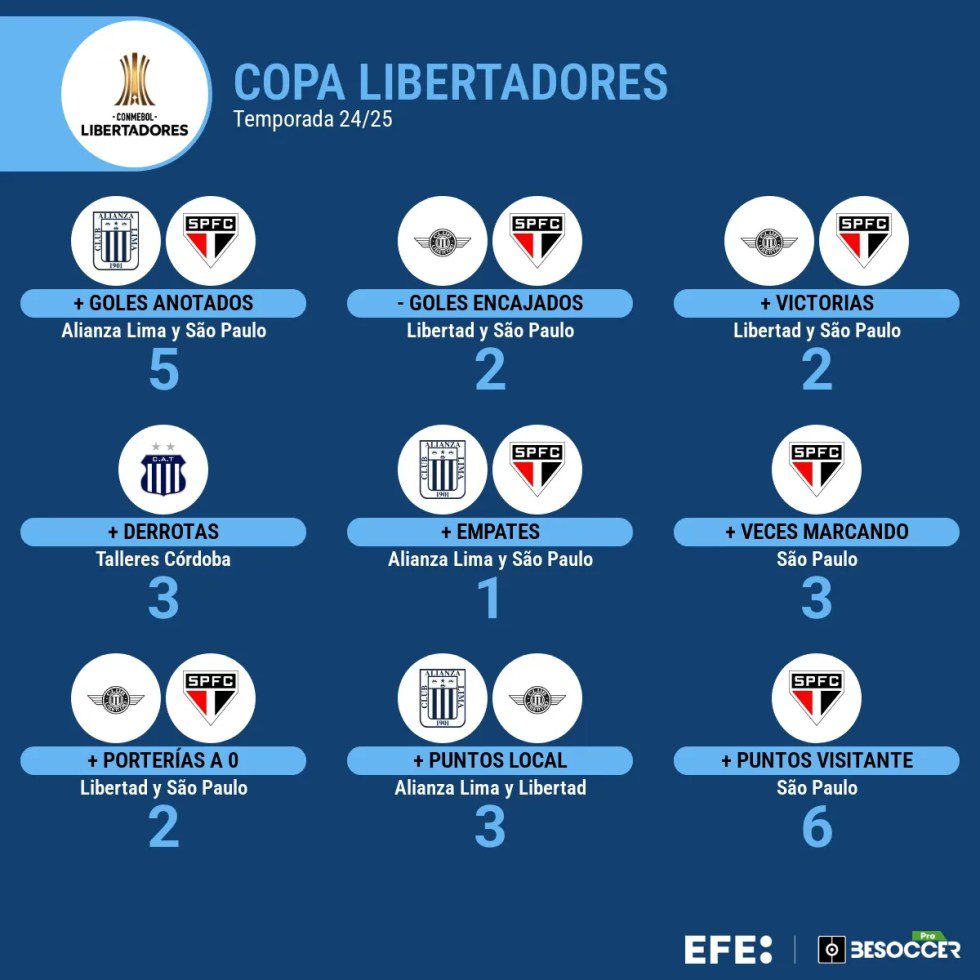 Comienza la hora de la verdad en la fase de grupos de la Libertadores