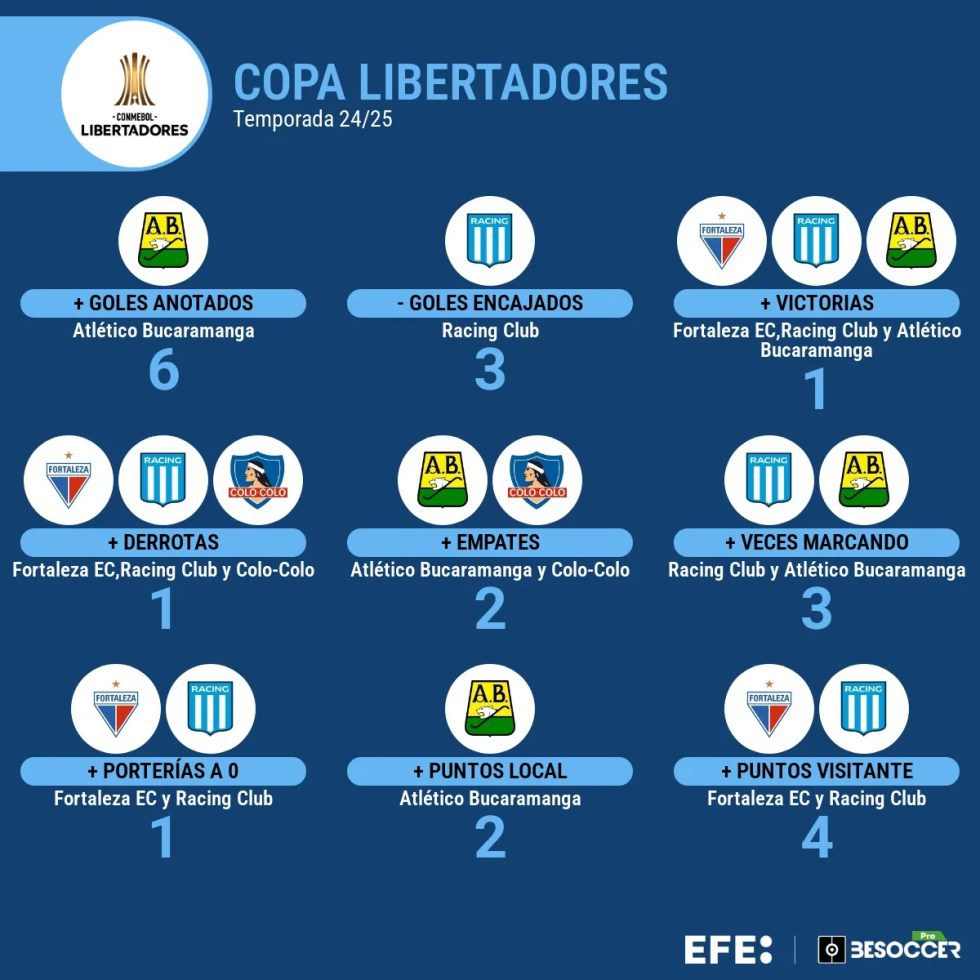Comienza la hora de la verdad en la fase de grupos de la Libertadores