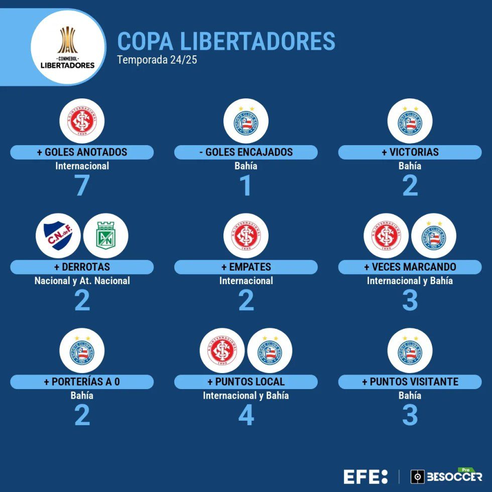 Comienza la hora de la verdad en la fase de grupos de la Libertadores