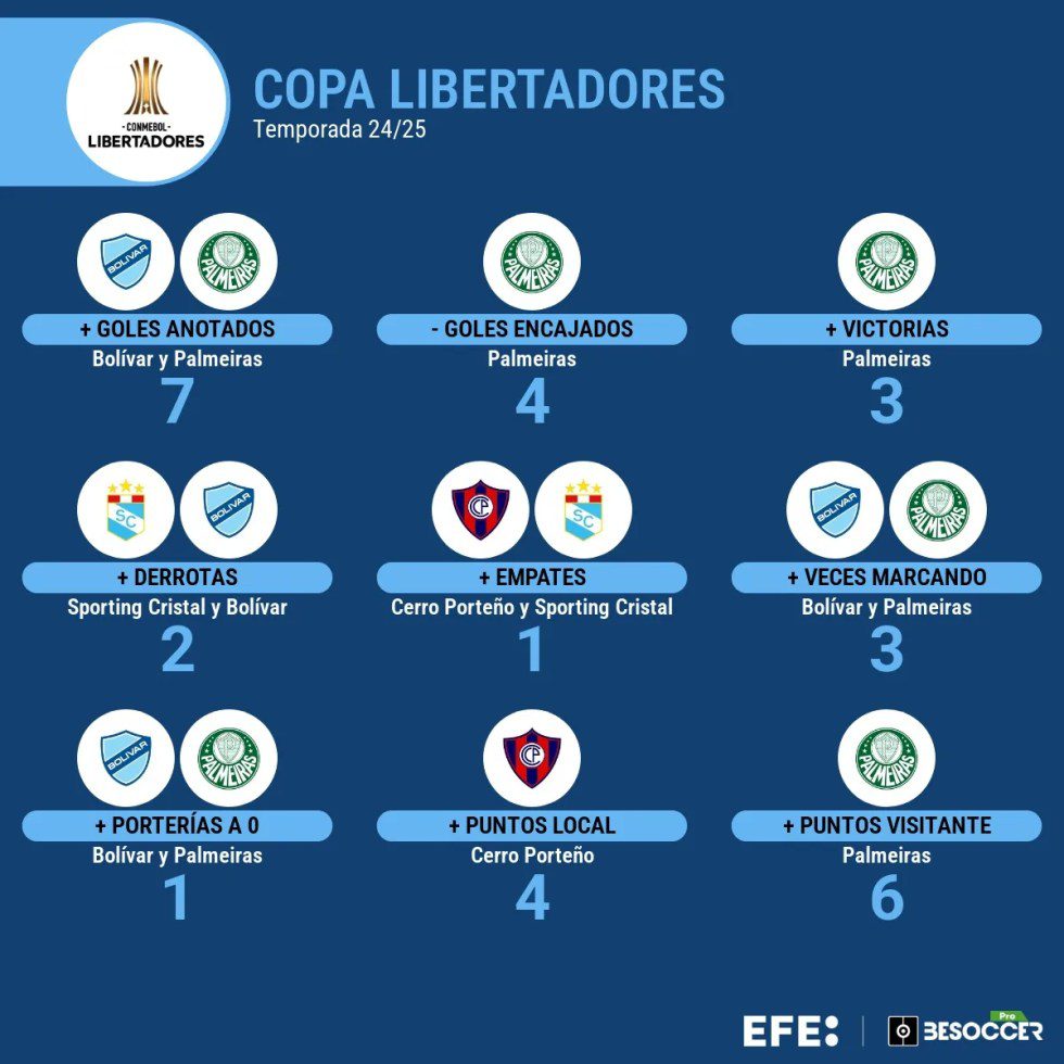 Comienza la hora de la verdad en la fase de grupos de la Libertadores
