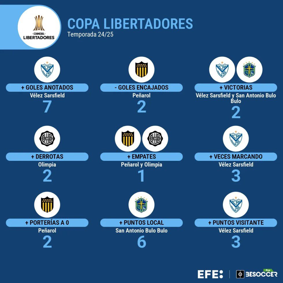 Comienza la hora de la verdad en la fase de grupos de la Libertadores