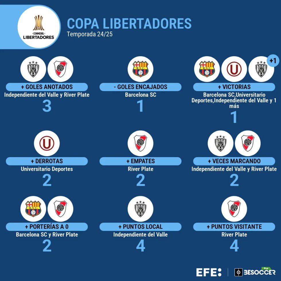Comienza la hora de la verdad en la fase de grupos de la Libertadores