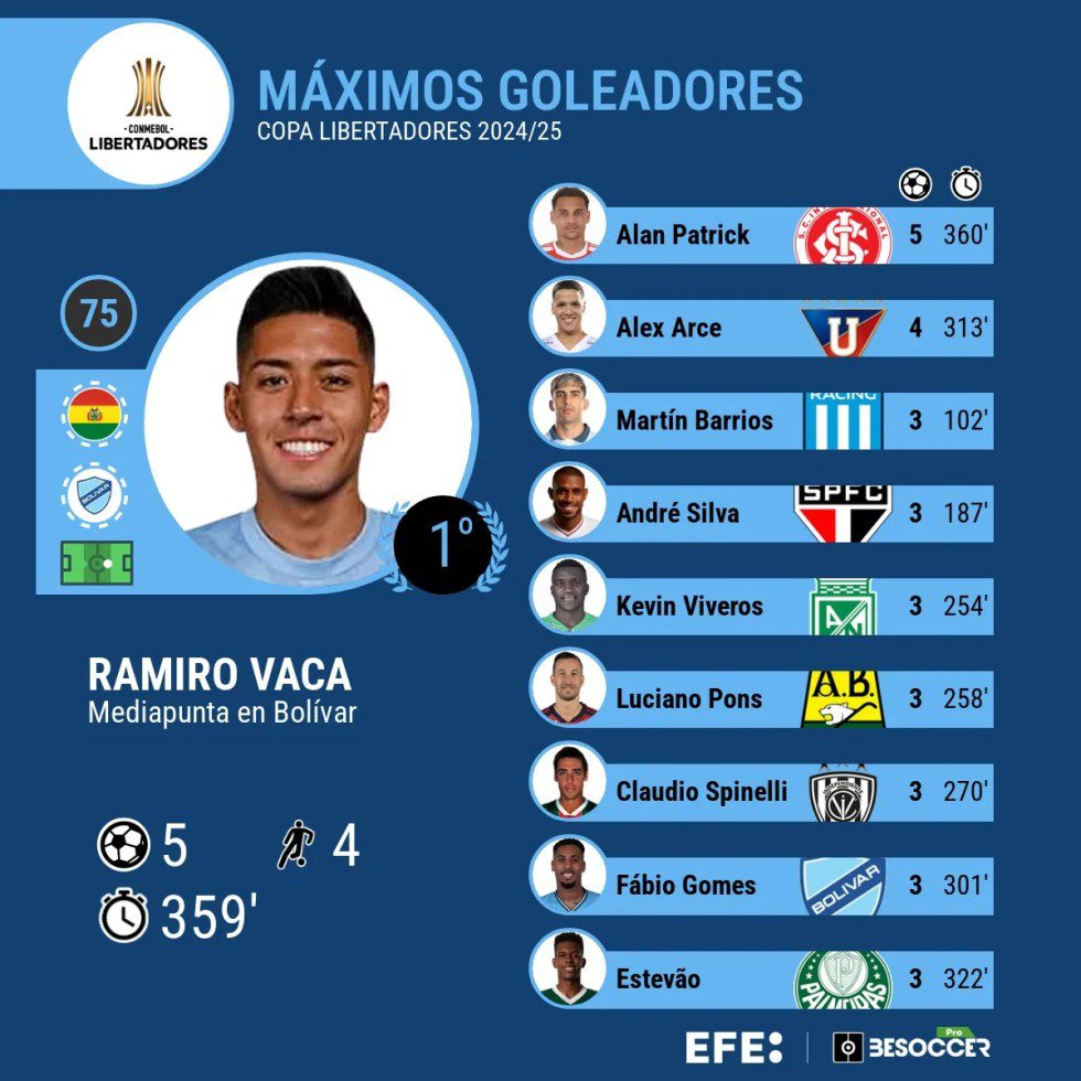 Libertadores: Un triunfo en la quinta jornada para tomar aire o festejar