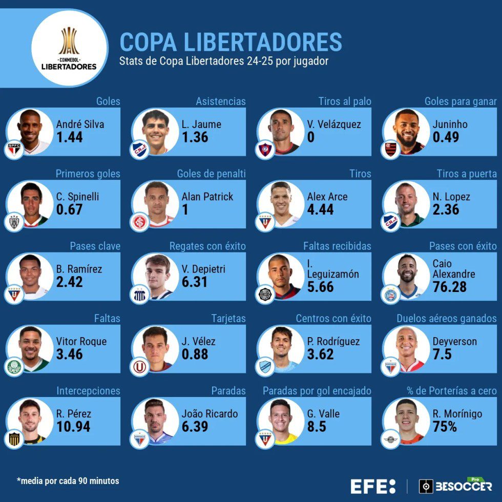 Libertadores: Un triunfo en la quinta jornada para tomar aire o festejar