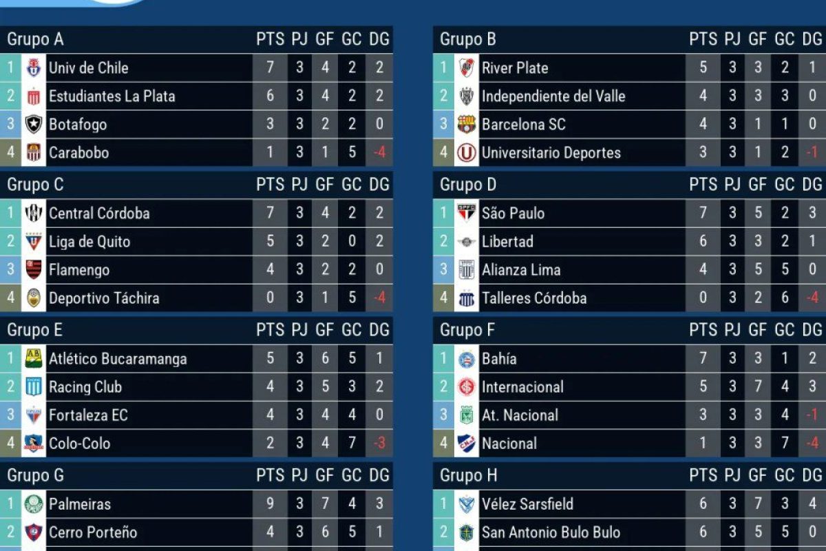 Calsificcacion-Copa-Libertadores.webp