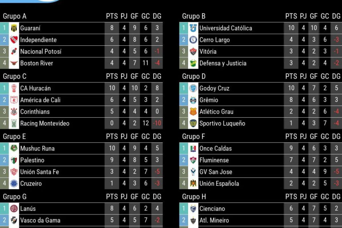 Clasificacion.webp