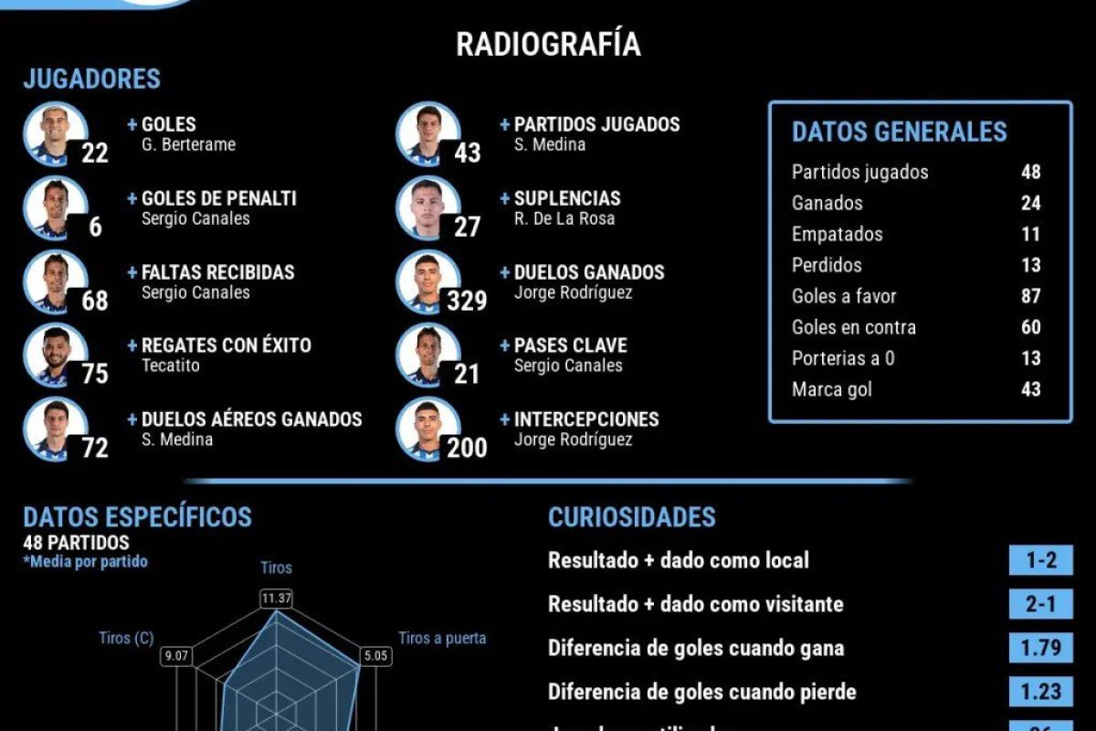 Monterey-radioagrafia-1024x1024.webp