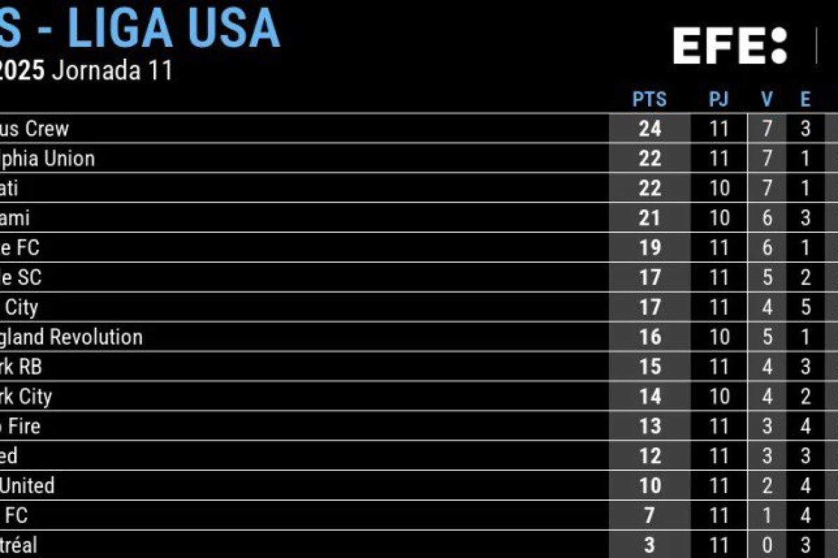 cLASIFICACION-MLS.webp